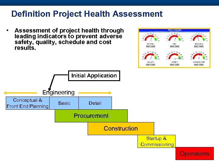 Definition Project Health Assessment • Assessment of project health through leading indicators to prevent