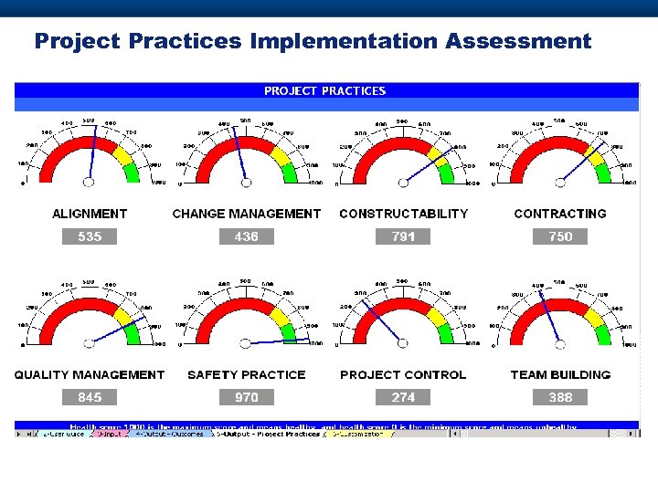 Project Practices Implementation Assessment 