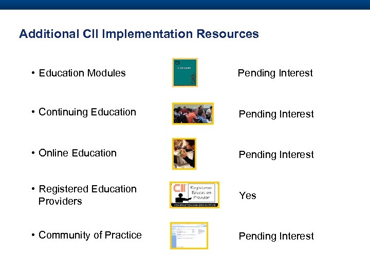 Additional CII Implementation Resources • Education Modules Pending Interest • Continuing Education Pending Interest