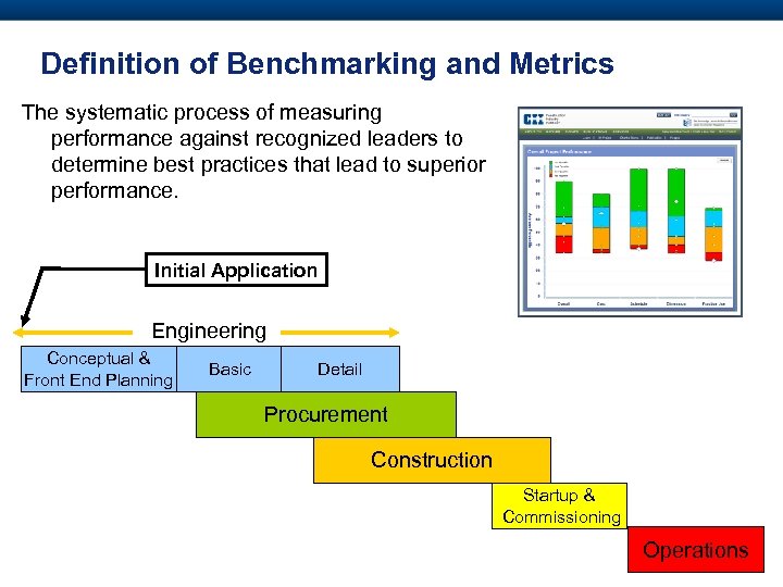 Definition of Benchmarking and Metrics The systematic process of measuring performance against recognized leaders