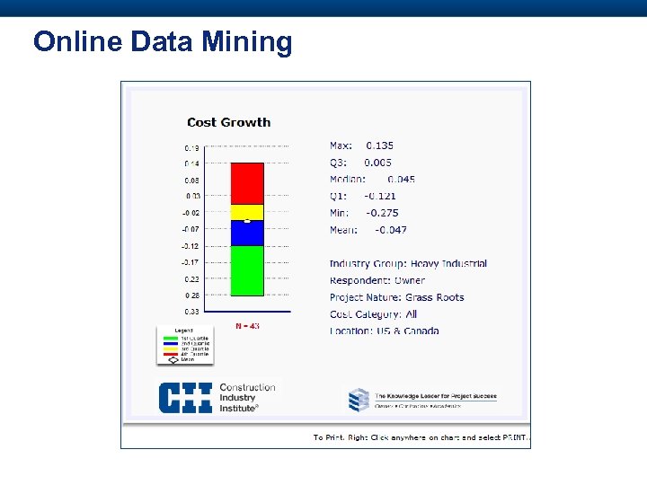 Online Data Mining 