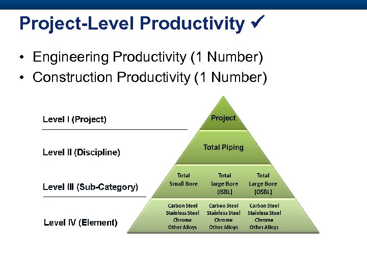 Project-Level Productivity • Engineering Productivity (1 Number) • Construction Productivity (1 Number) 