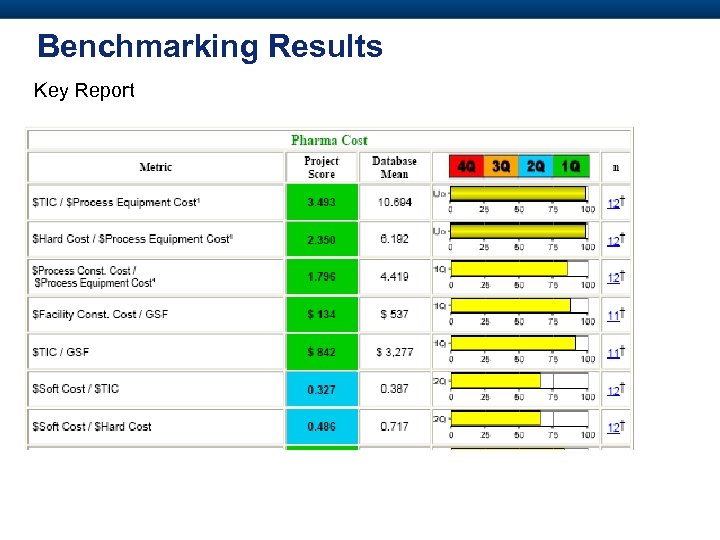 Benchmarking Results Key Report 