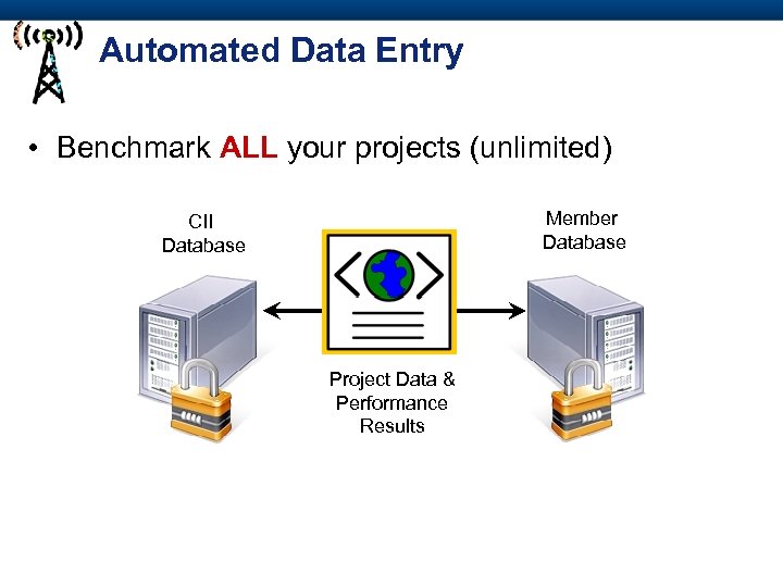 Automated Data Entry • Benchmark ALL your projects (unlimited) Member Database CII Database Project
