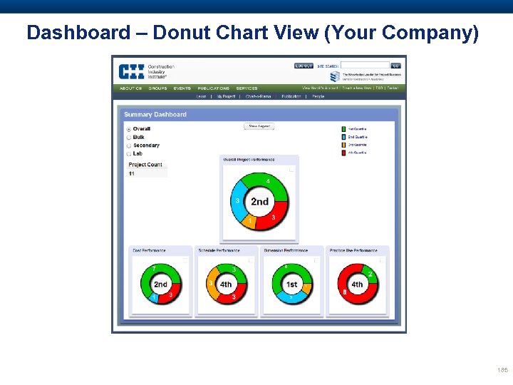 Dashboard – Donut Chart View (Your Company) 185 