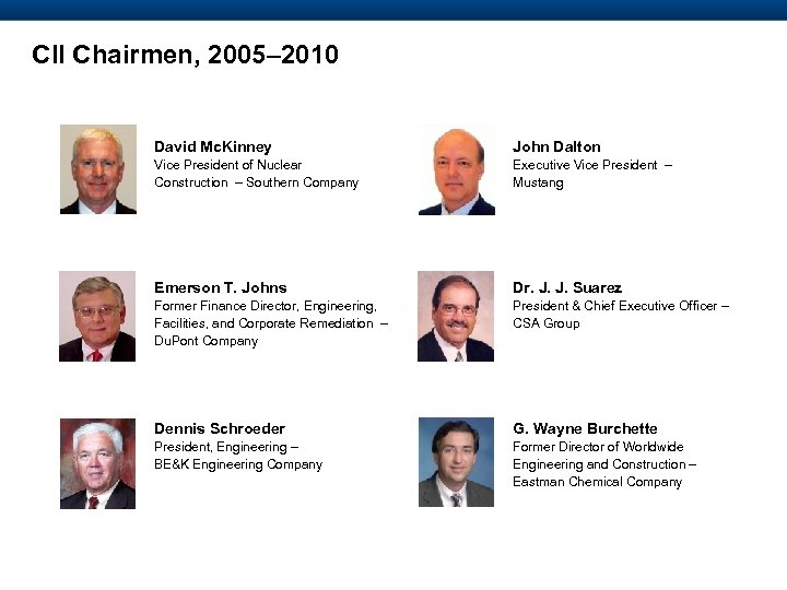 CII Chairmen, 2005– 2010 David Mc. Kinney John Dalton Vice President of Nuclear Construction
