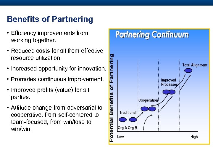 Benefits of Partnering • Efficiency improvements from working together. • Reduced costs for all