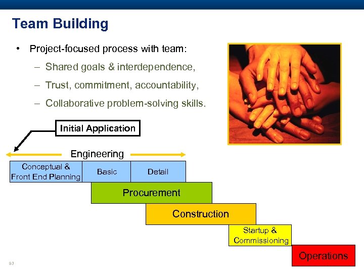 Team Building • Project-focused process with team: – Shared goals & interdependence, – Trust,