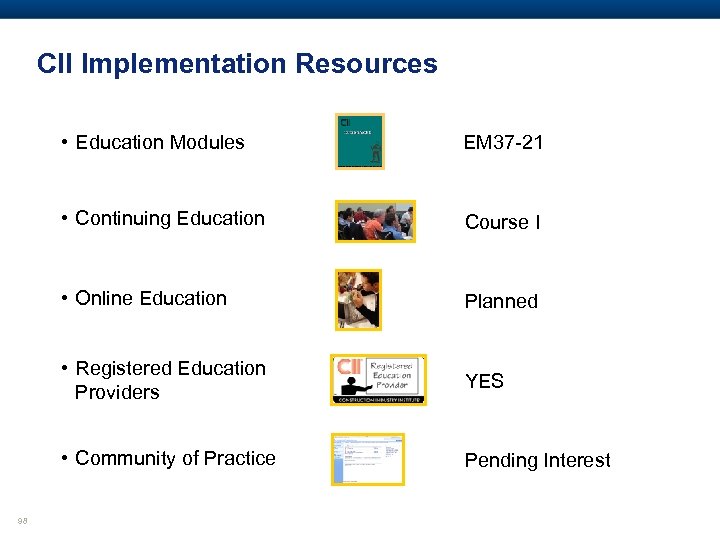 CII Implementation Resources • Education Modules • Continuing Education Course I • Online Education