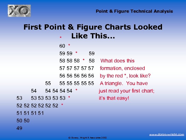 Point & Figure Technical Analysis First Point & Figure Charts Looked Like This. .