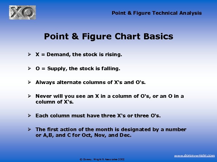 Point & Figure Technical Analysis Point & Figure Chart Basics Ø X = Demand,