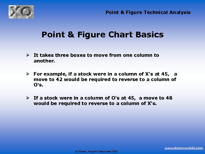 Point & Figure Technical Analysis Point & Figure Chart Basics Ø It takes three