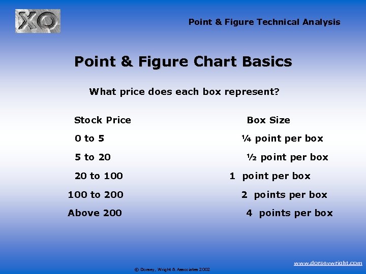 Point & Figure Technical Analysis Point & Figure Chart Basics What price does each