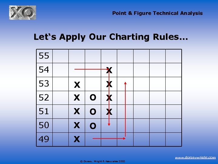 Point & Figure Technical Analysis Let‘s Apply Our Charting Rules. . . 55 54