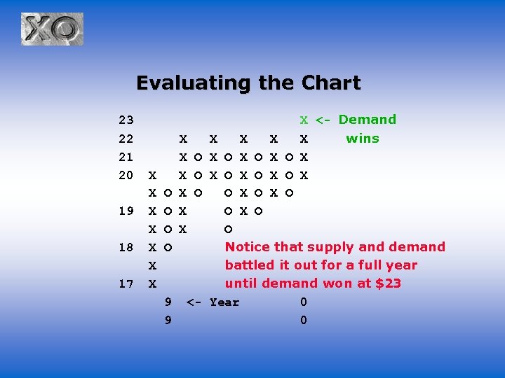 Evaluating the Chart 23 22 21 20 19 18 17 X X O X