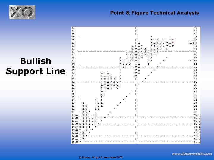 Point & Figure Technical Analysis Bullish Support Line www. dorseywright. com © Dorsey, Wright
