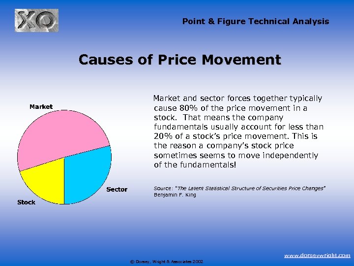Point & Figure Technical Analysis Causes of Price Movement Market and sector forces together