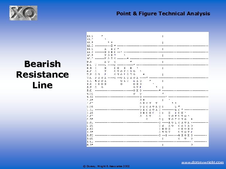 Point & Figure Technical Analysis Bearish Resistance Line www. dorseywright. com © Dorsey, Wright