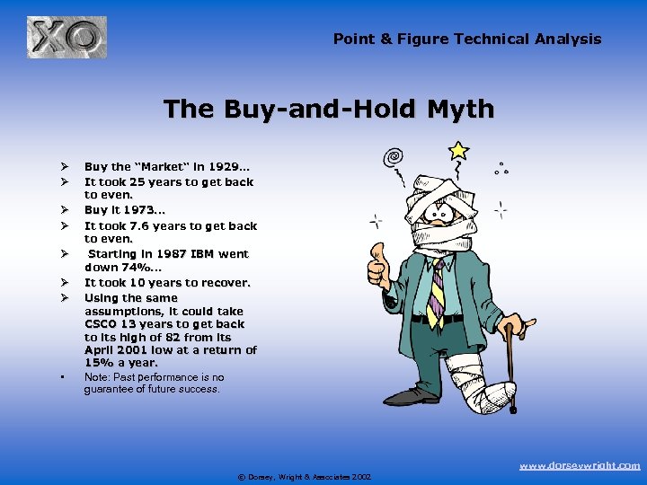 Point & Figure Technical Analysis The Buy-and-Hold Myth Ø Ø Ø Ø • Buy