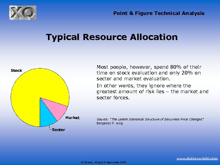 Point & Figure Technical Analysis Typical Resource Allocation Most people, however, spend 80% of