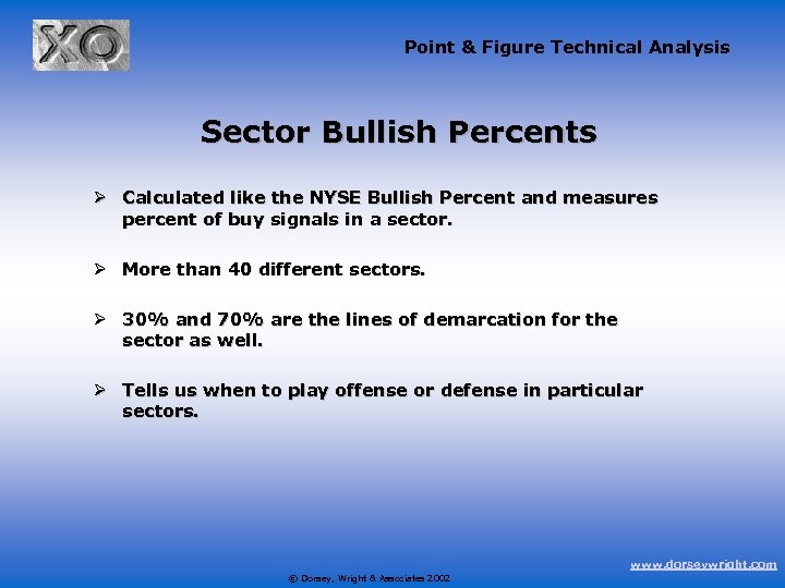 Point & Figure Technical Analysis Sector Bullish Percents Ø Calculated like the NYSE Bullish