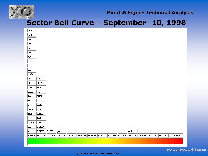 Point & Figure Technical Analysis Sector Bell Curve – September 10, 1998 www. dorseywright.