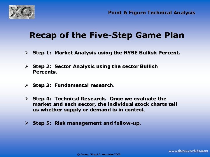 Point & Figure Technical Analysis Recap of the Five-Step Game Plan Ø Step 1: