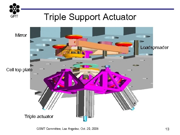 Triple Support Actuator Mirror Loadspreader Cell top plate Triple actuator GSMT Committee, Los Angeles,