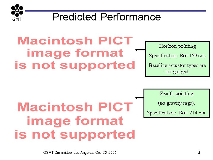 Predicted Performance Horizon pointing Specification: Ro=150 cm. Baseline actuator types are not ganged. Zenith