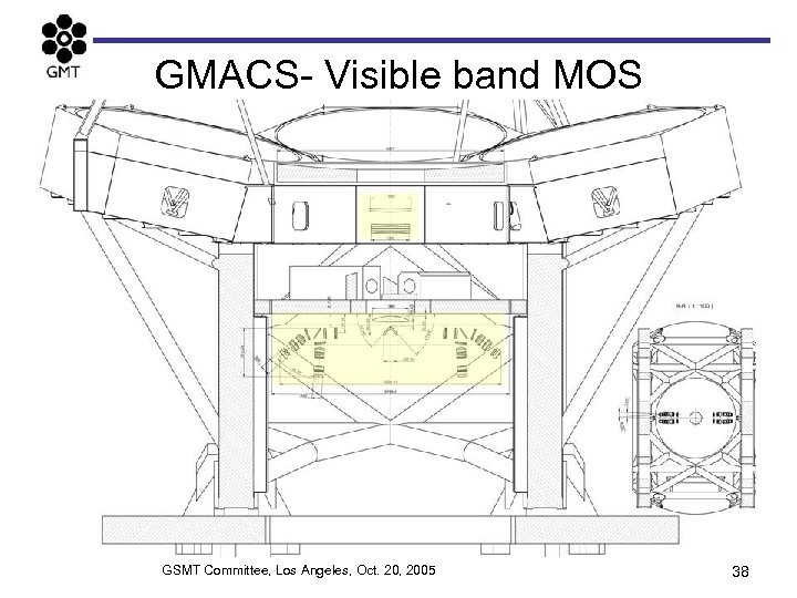 GMACS- Visible band MOS GSMT Committee, Los Angeles, Oct. 20, 2005 38 