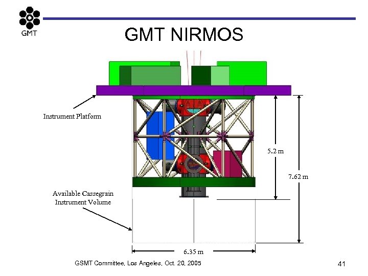 GMT NIRMOS Instrument Platform 5. 2 m 7. 62 m Available Cassegrain Instrument Volume