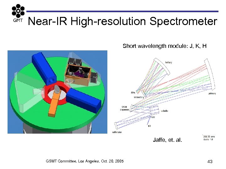 Near-IR High-resolution Spectrometer Short wavelength module: J, K, H Jaffe, et. al. GSMT Committee,