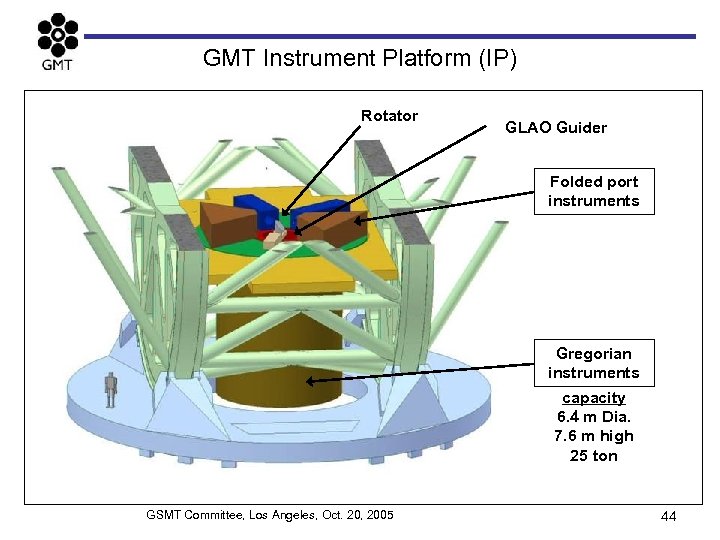 GMT Instrument Platform (IP) Rotator GLAO Guider Folded port instruments Gregorian instruments capacity 6.