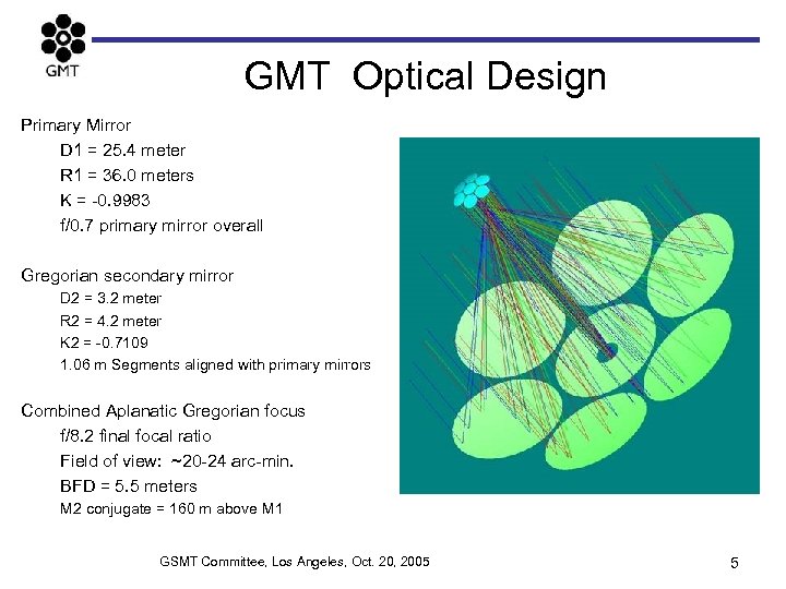 GMT Optical Design Primary Mirror D 1 = 25. 4 meter R 1 =