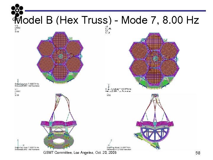 Model B (Hex Truss) - Mode 7, 8. 00 Hz GSMT Committee, Los Angeles,