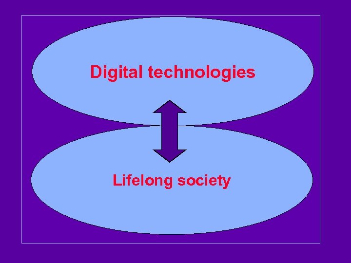 Digital technologies Lifelong society 