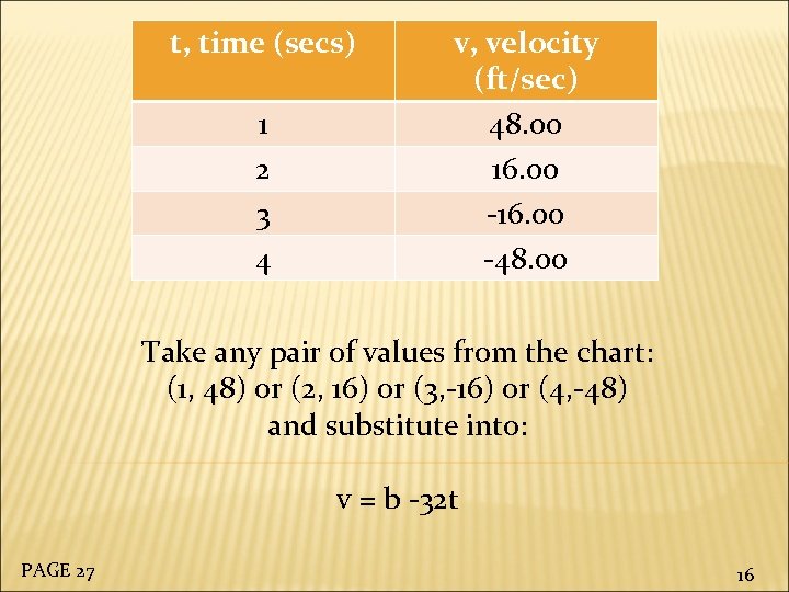 t, time (secs) 1 2 3 4 v, velocity (ft/sec) 48. 00 16. 00