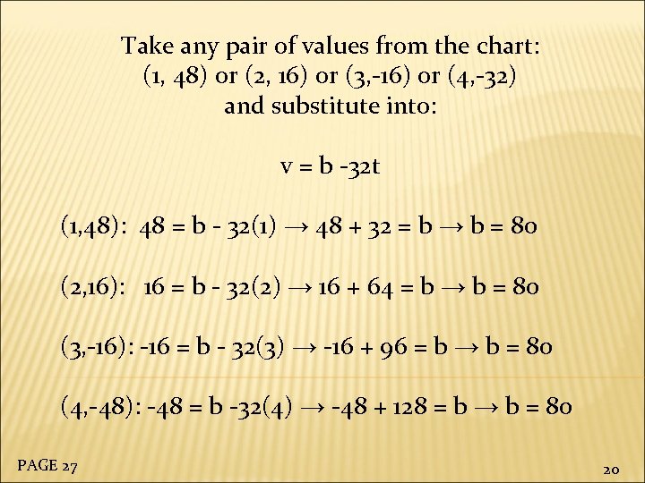 Take any pair of values from the chart: (1, 48) or (2, 16) or