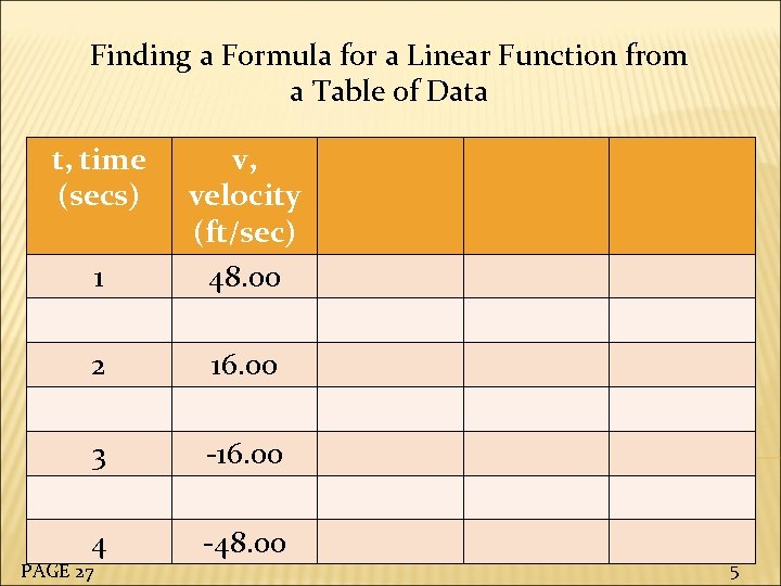 Finding a Formula for a Linear Function from a Table of Data t, time