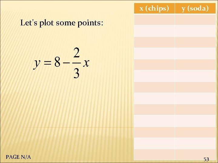 x (chips) y (soda) Let's plot some points: PAGE N/A 53 