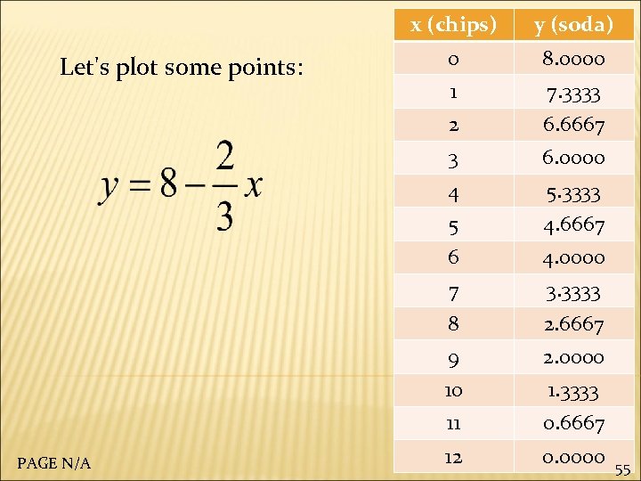 x (chips) 8. 0000 1 7. 3333 6. 6667 3 6. 0000 4 5.