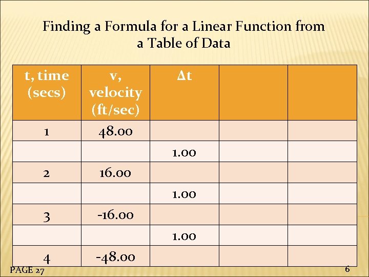 Finding a Formula for a Linear Function from a Table of Data t, time