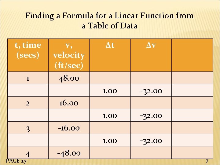 Finding a Formula for a Linear Function from a Table of Data t, time