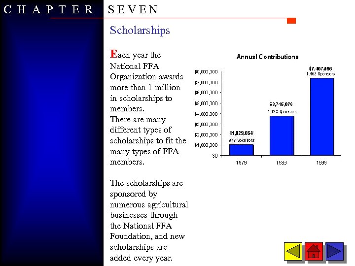 C H A P T E R SEVEN Scholarships Each year the National FFA