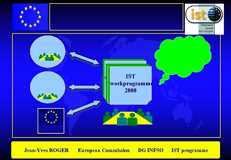 IST IST workprogramme 1999 orientations 2000 Jean-Yves ROGER European Commission DG INFSO IST programme