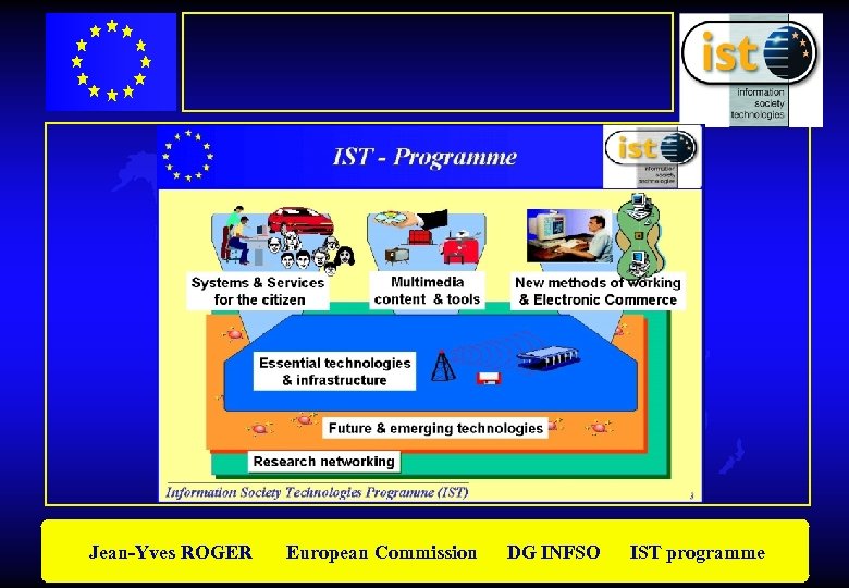 Jean-Yves ROGER European Commission DG INFSO IST programme 