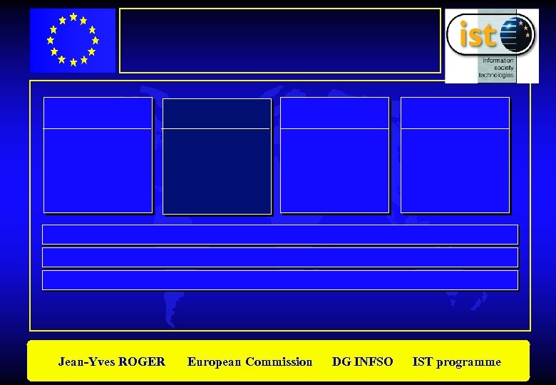 Jean-Yves ROGER European Commission DG INFSO IST programme 