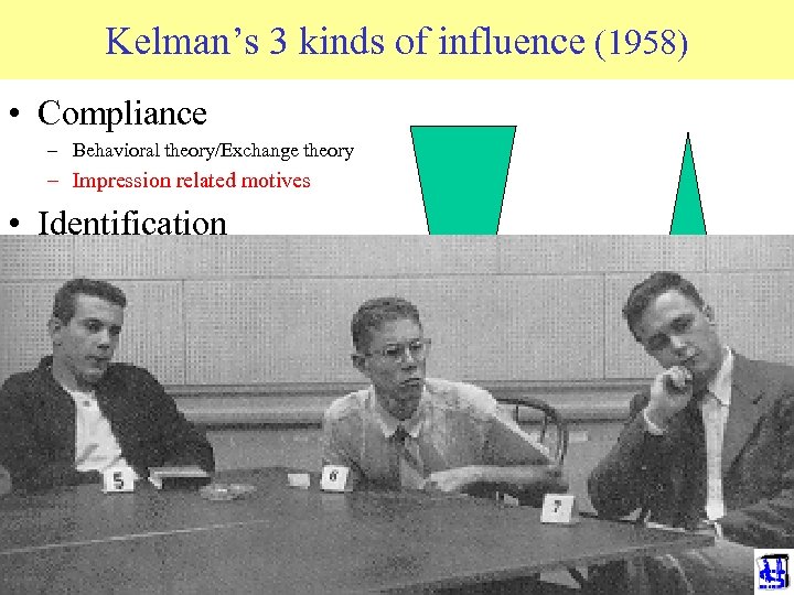 Kelman’s 3 kinds of influence (1958) • Compliance – Behavioral theory/Exchange theory – Impression