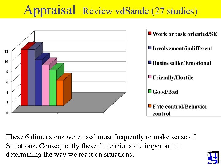 Appraisal Review vd. Sande (27 studies) These 6 dimensions were used most frequently to