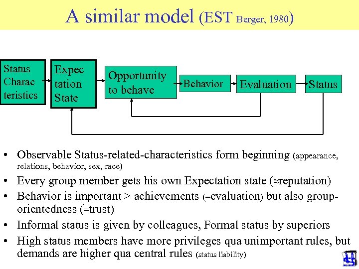 A similar model (EST Berger, 1980) Status Charac teristics Expec tation State Opportunity to